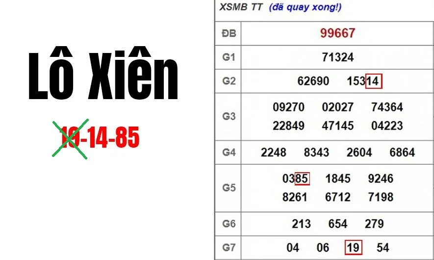 Lô xiên là gì? Kinh nghiệm đánh lô xiên miền Bắc