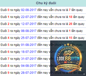 chu kỳ giải đặc biệt