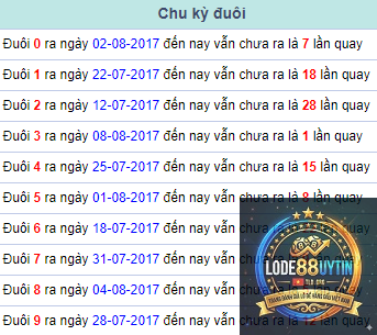 chu kỳ giải đặc biệt