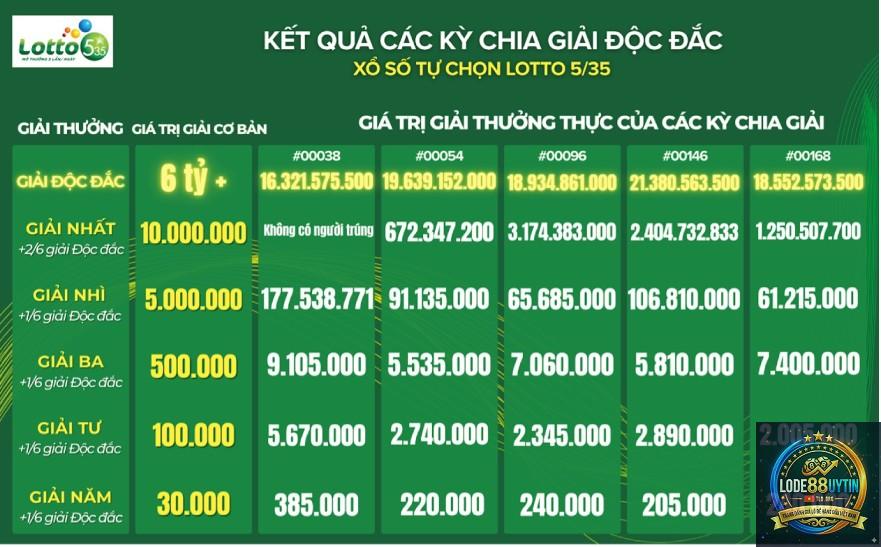 chu kỳ loto - Image 3