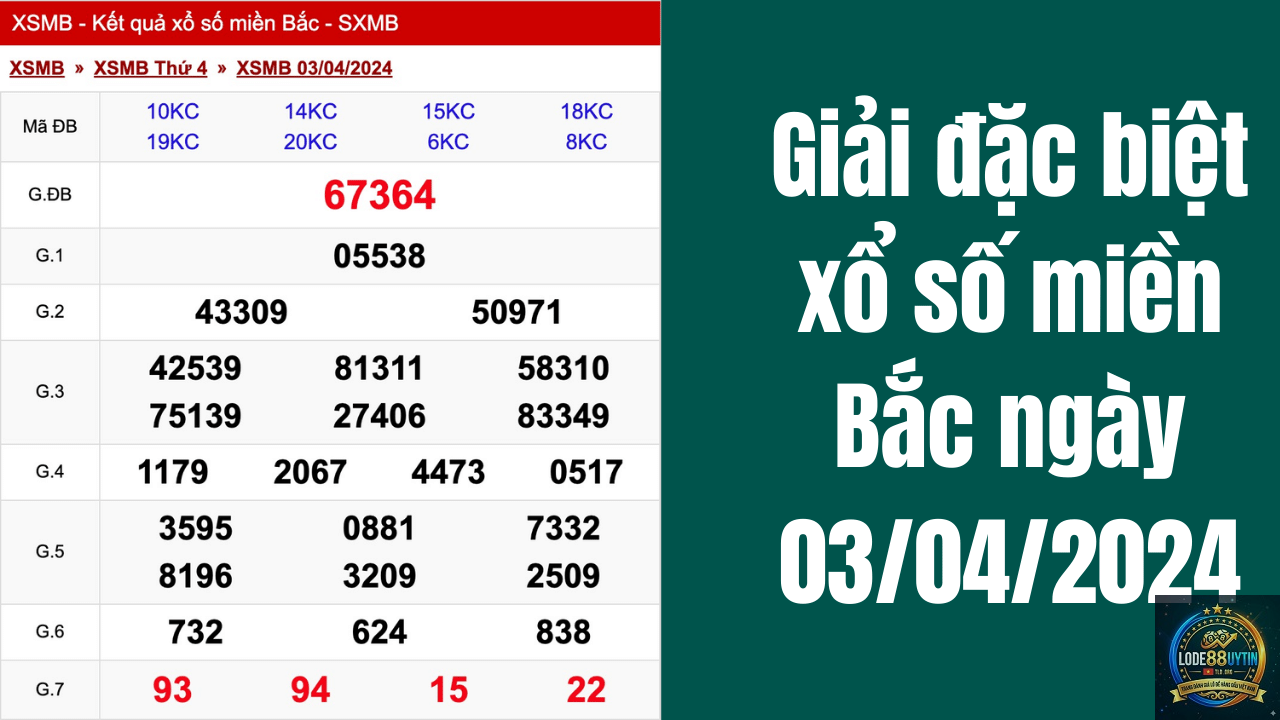 chu kỳ loto miền Bắc - Image 4