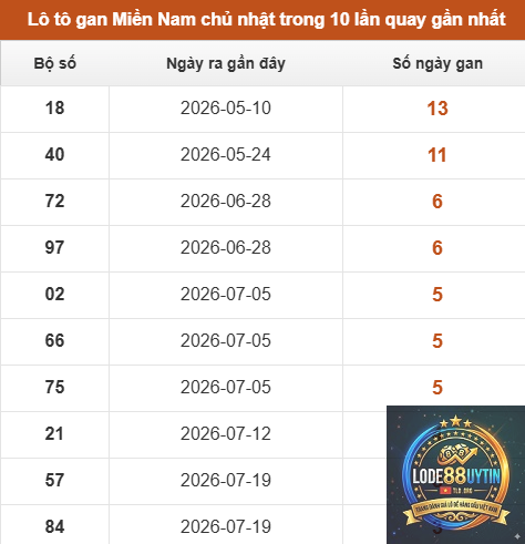 chu kỳ loto miền Nam - Image 3