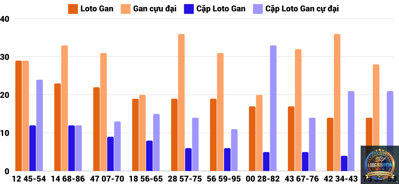 chu kỳ loto miền Trung - Image 2
