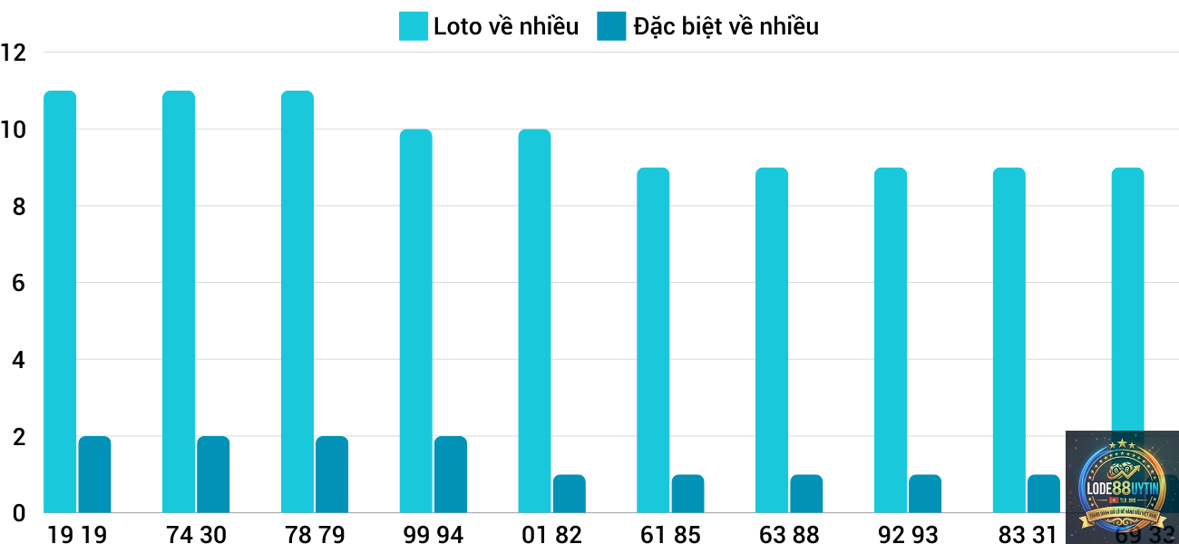 chu kỳ loto miền Trung - Image 4