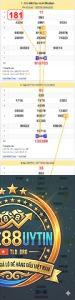 chu kỳ loto miền Trung