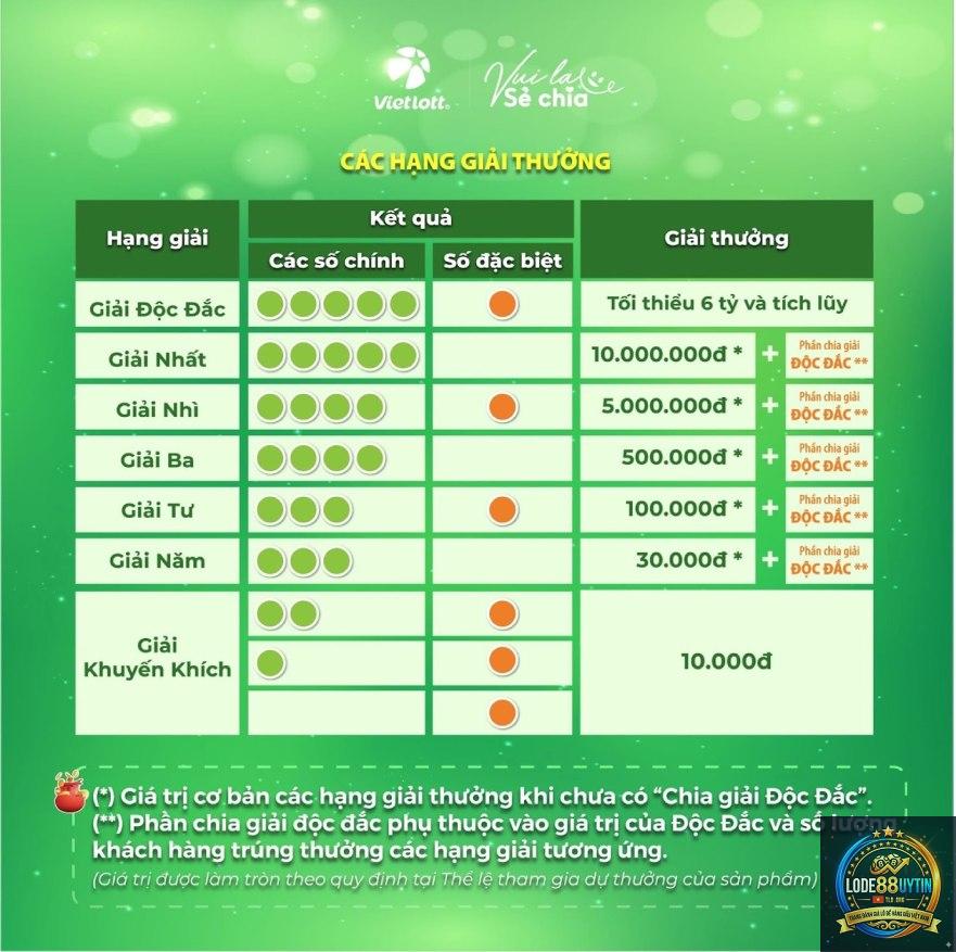chu kỳ loto theo ngày - Image 2