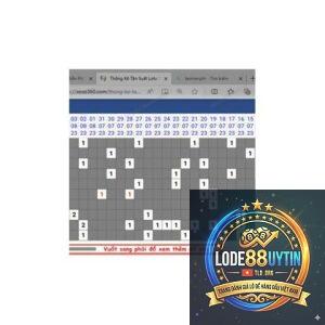 chu kỳ loto theo ngày