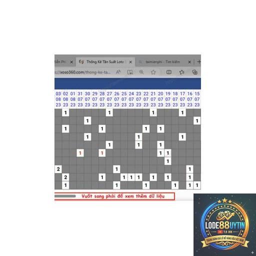 chu kỳ loto theo ngày