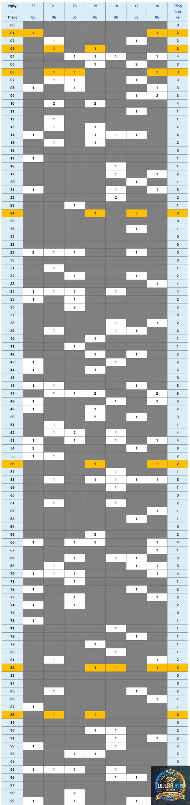chu kỳ loto theo tuần - Image 4