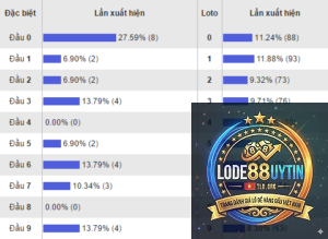 đuôi loto