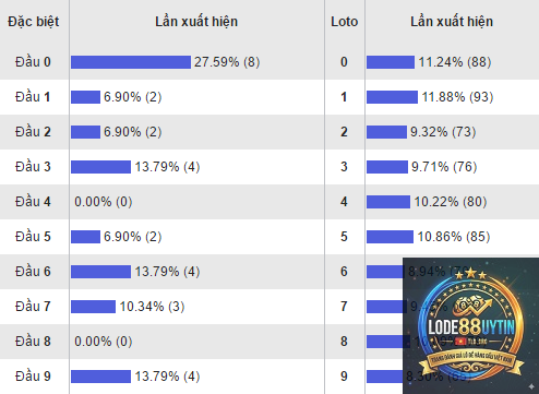 đuôi loto