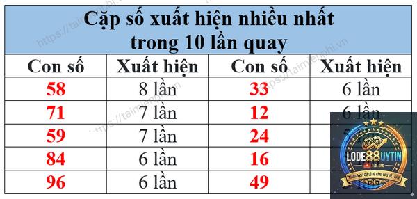 giải đặc biệt theo ngày - Image 5