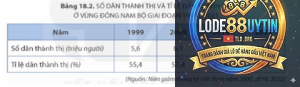 kết hợp dàn số và thống kê