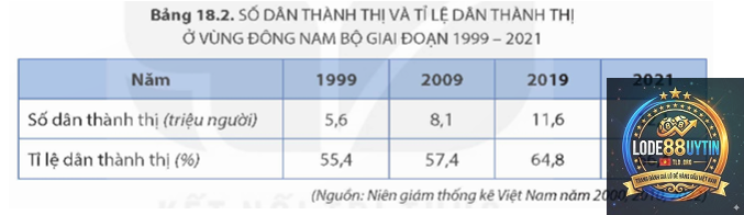 kết hợp dàn số và thống kê