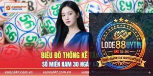 kết hợp lô gan và tần suất