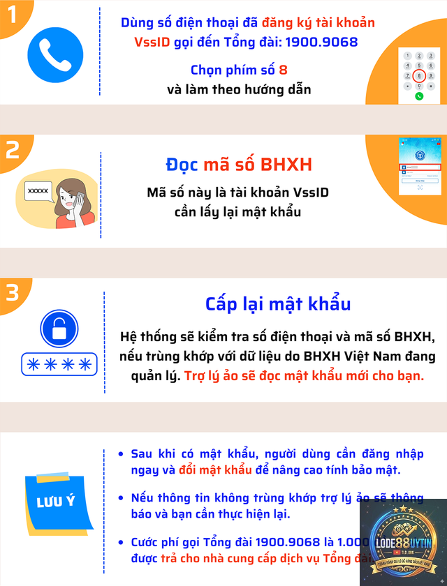 lode88 lấy lại mật khẩu - Image 4