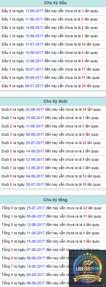 phân tích giải đặc biệt - Image 3