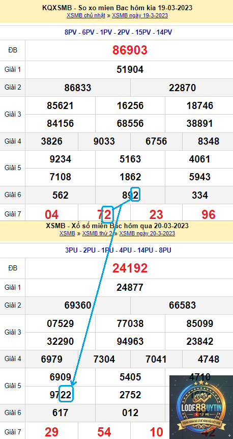 phương pháp bắt cầu loto - Image 4