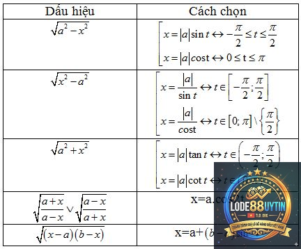phương pháp bắt số đối - Image 2