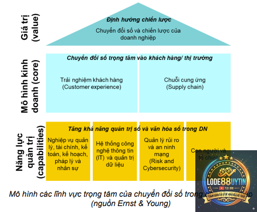 phương pháp bắt số đối - Image 5