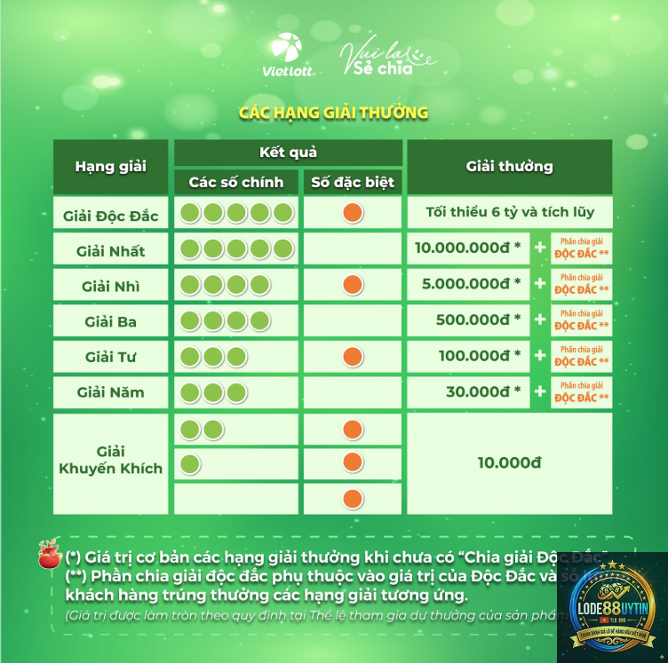 phương pháp chọn đuôi loto - Image 4