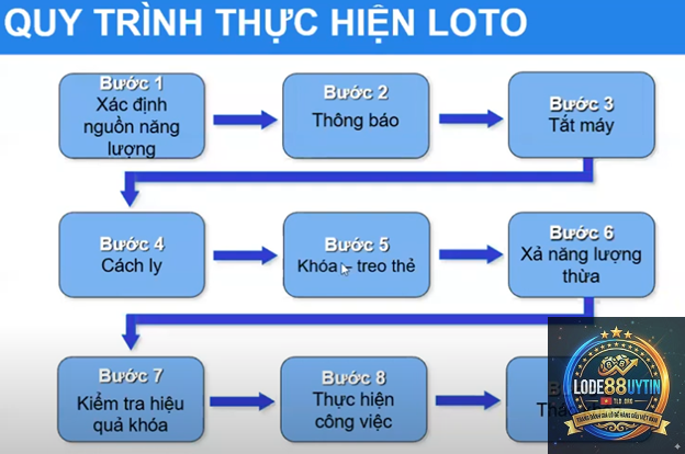 phương pháp chọn hiệu loto - Image 4