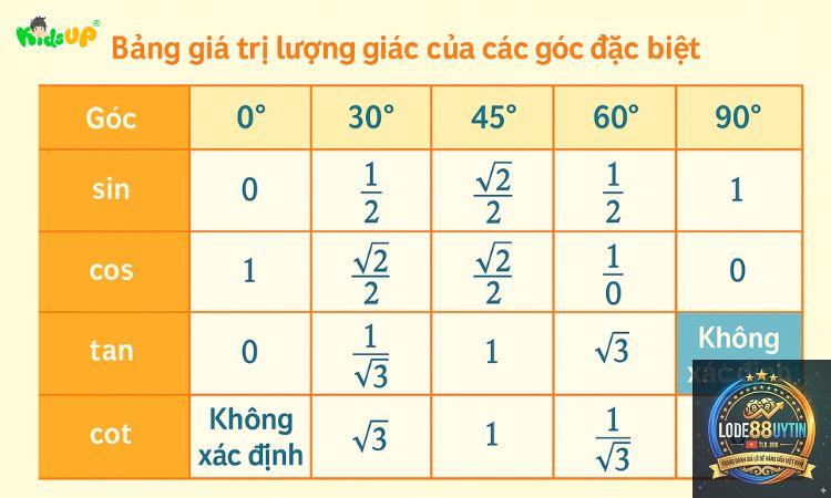 phương pháp chọn số theo bảng đặc biệt - Image 5