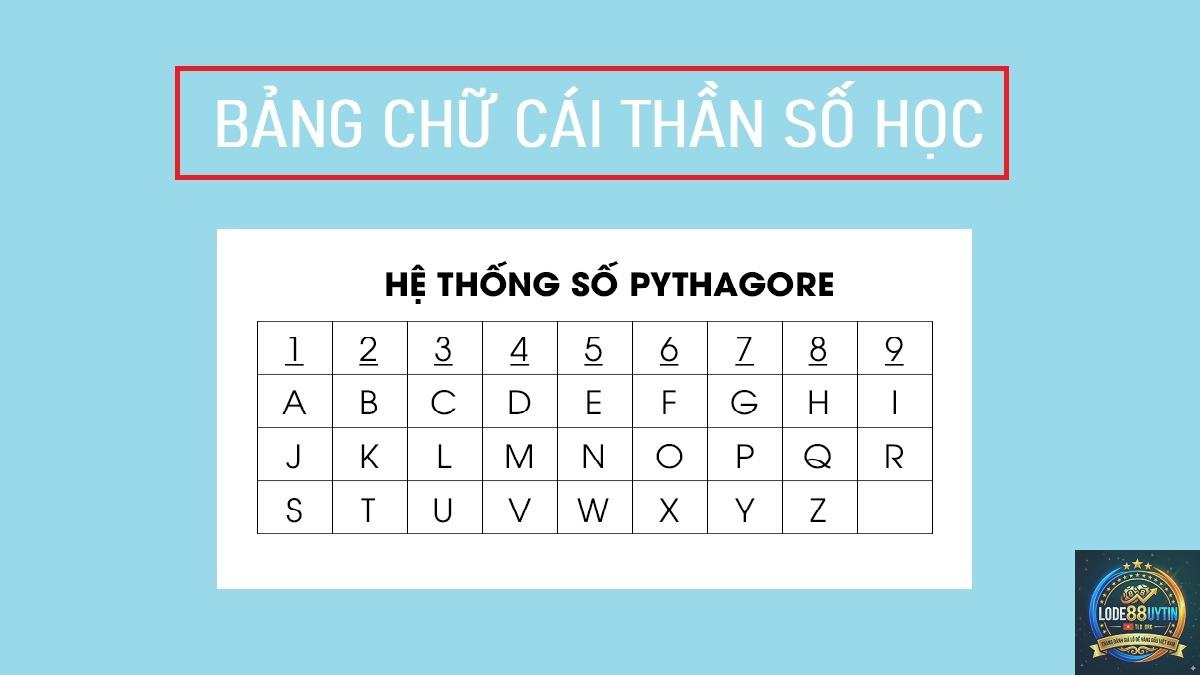 phương pháp chọn số theo chu kỳ - Image 2