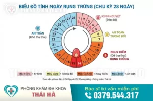 phương pháp chọn số theo chu kỳ