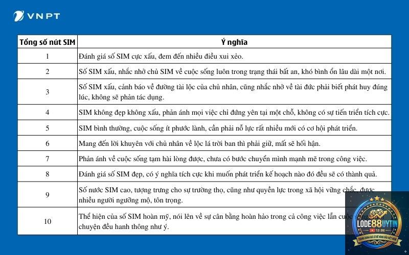 phương pháp chọn số theo hiệu - Image 5