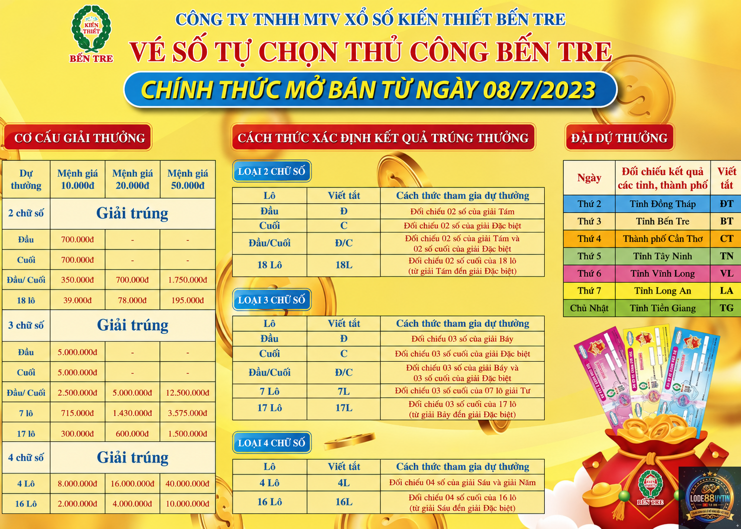 phương pháp chọn số từ đầu giải đặc biệt - Image 4
