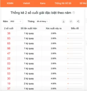 phương pháp chọn số từ hai số cuối