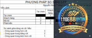 phương pháp đánh cặp số