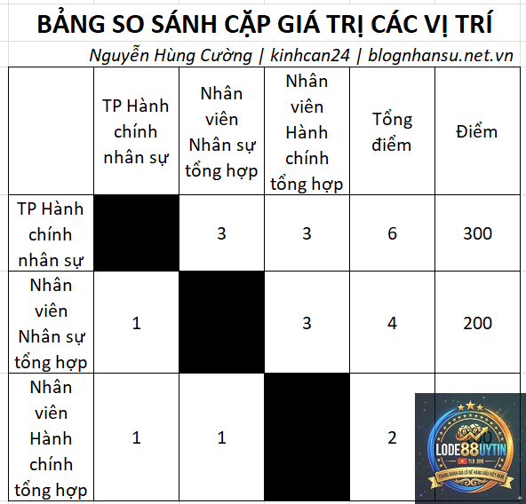 phương pháp đánh cặp số - Image 4