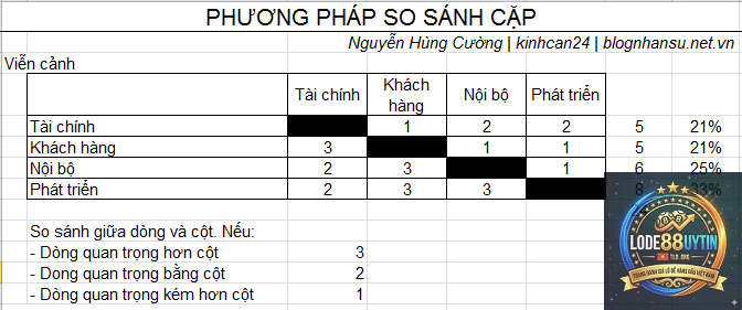 phương pháp đánh cặp số