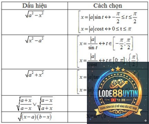 phương pháp đánh số đối
