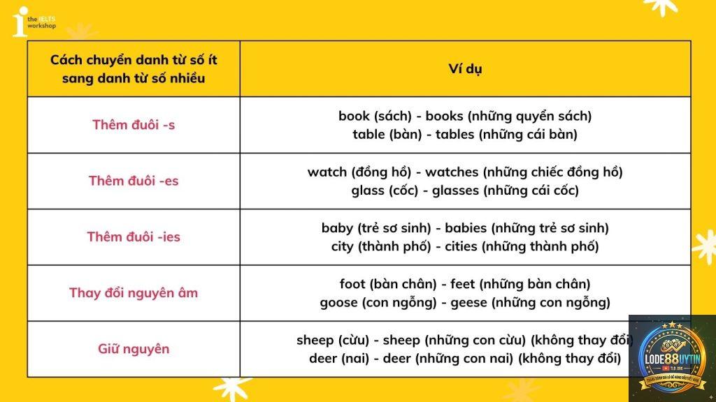phương pháp loại số ít xuất hiện - Image 3