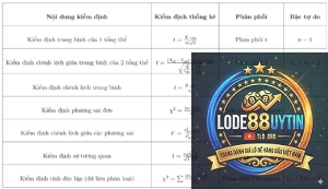 phương pháp loại số theo thống kê