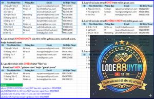phương pháp lọc số theo chu kỳ