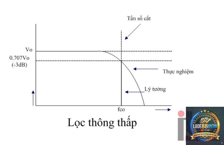phương pháp lọc số theo tần suất - Image 3