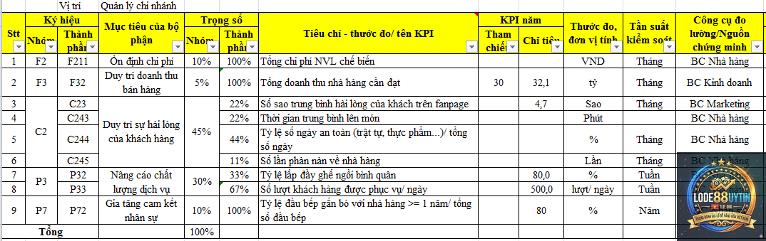 phương pháp lọc số theo tần suất - Image 4