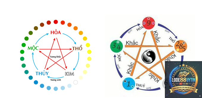 phương pháp soi cầu từ loto - Image 3