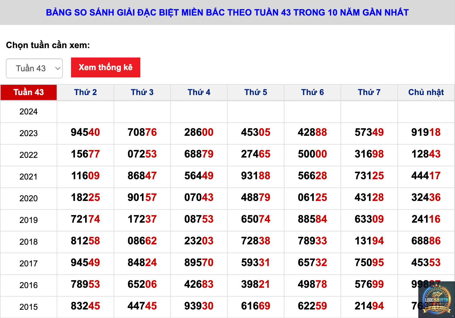 soi cầu theo tuần - Image 3