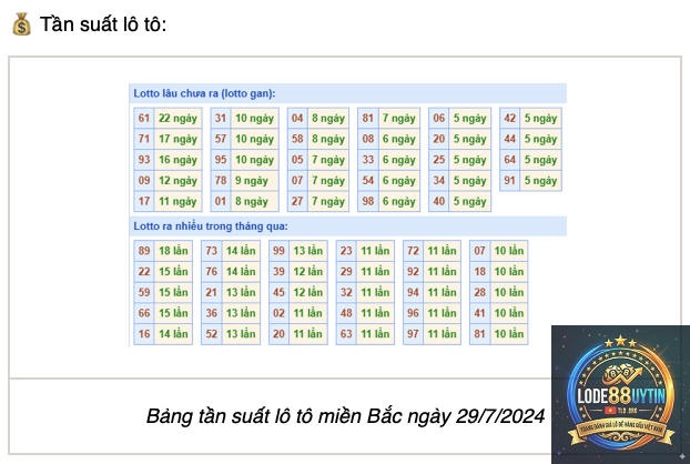 soi cầu theo tuần - Image 5