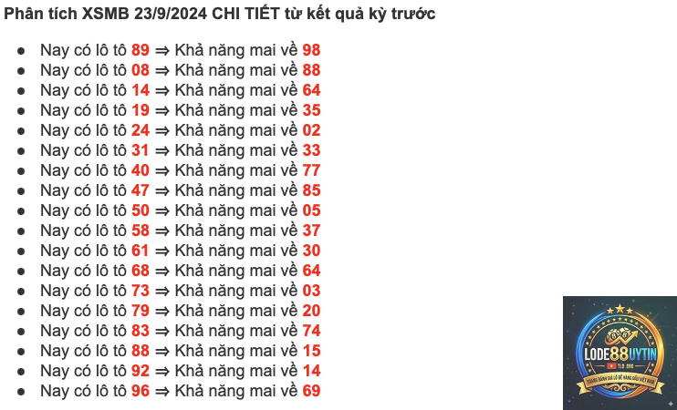 soi lô từ kết quả hôm trước - Image 4