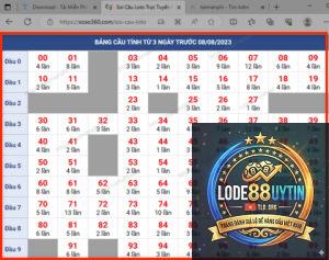 tần suất loto theo ngày