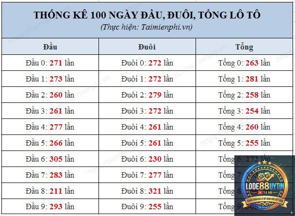 thống kê kết quả xổ số để tìm lô - Image 2