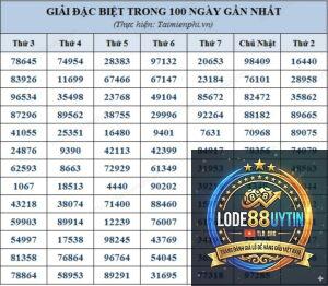 thống kê kết quả xổ số để tìm lô