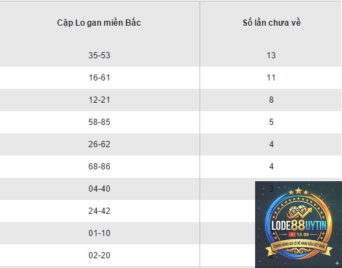 thống kê loto lâu chưa về - Image 3