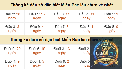 thống kê loto lâu chưa về - Image 5